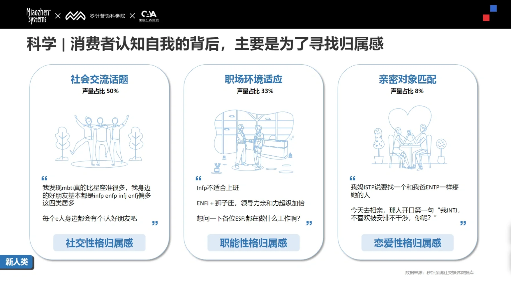 156页报告｜2024 Social & KOL 营销趋势报