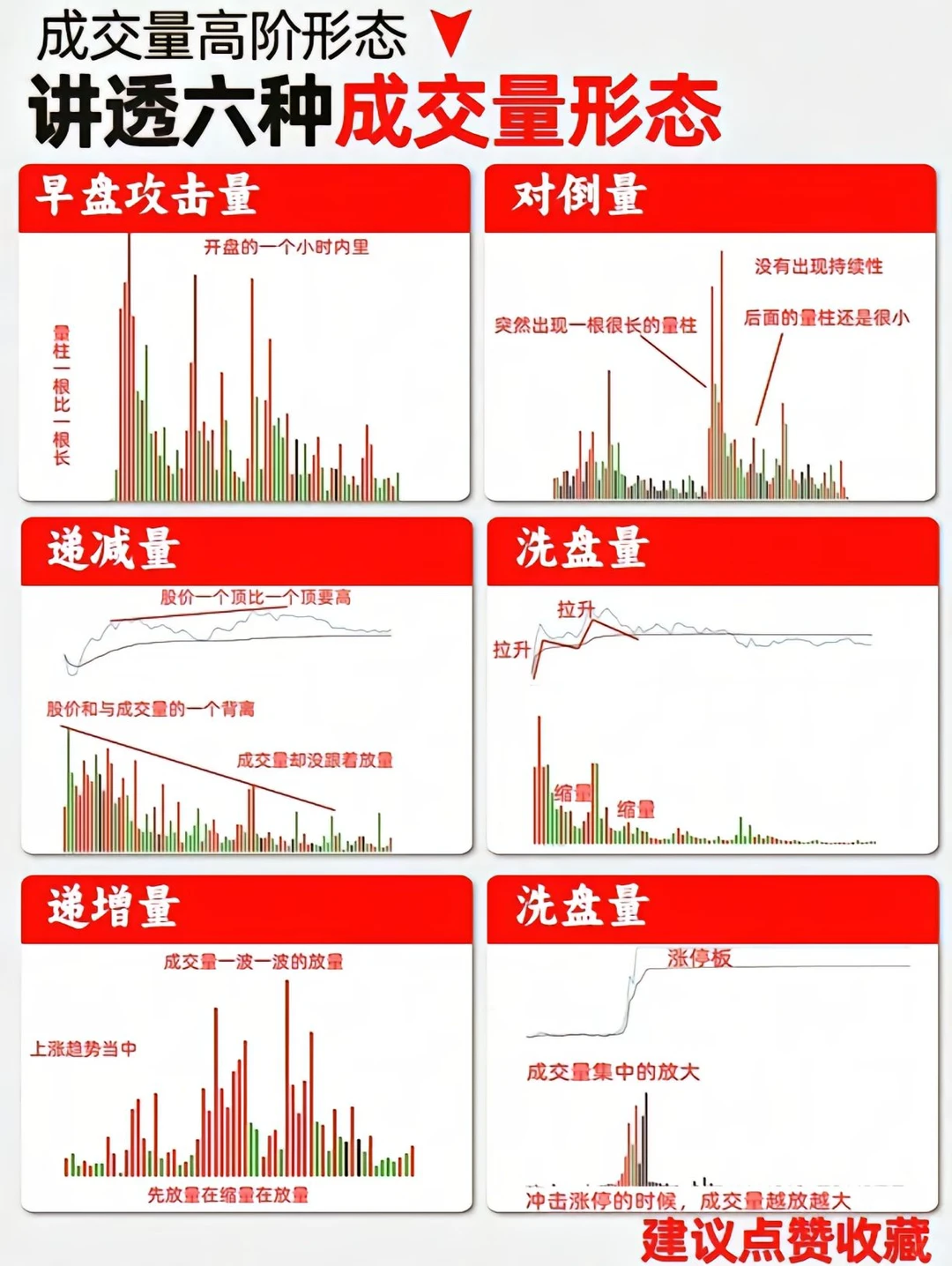 注意⚠️这种分时在出货！