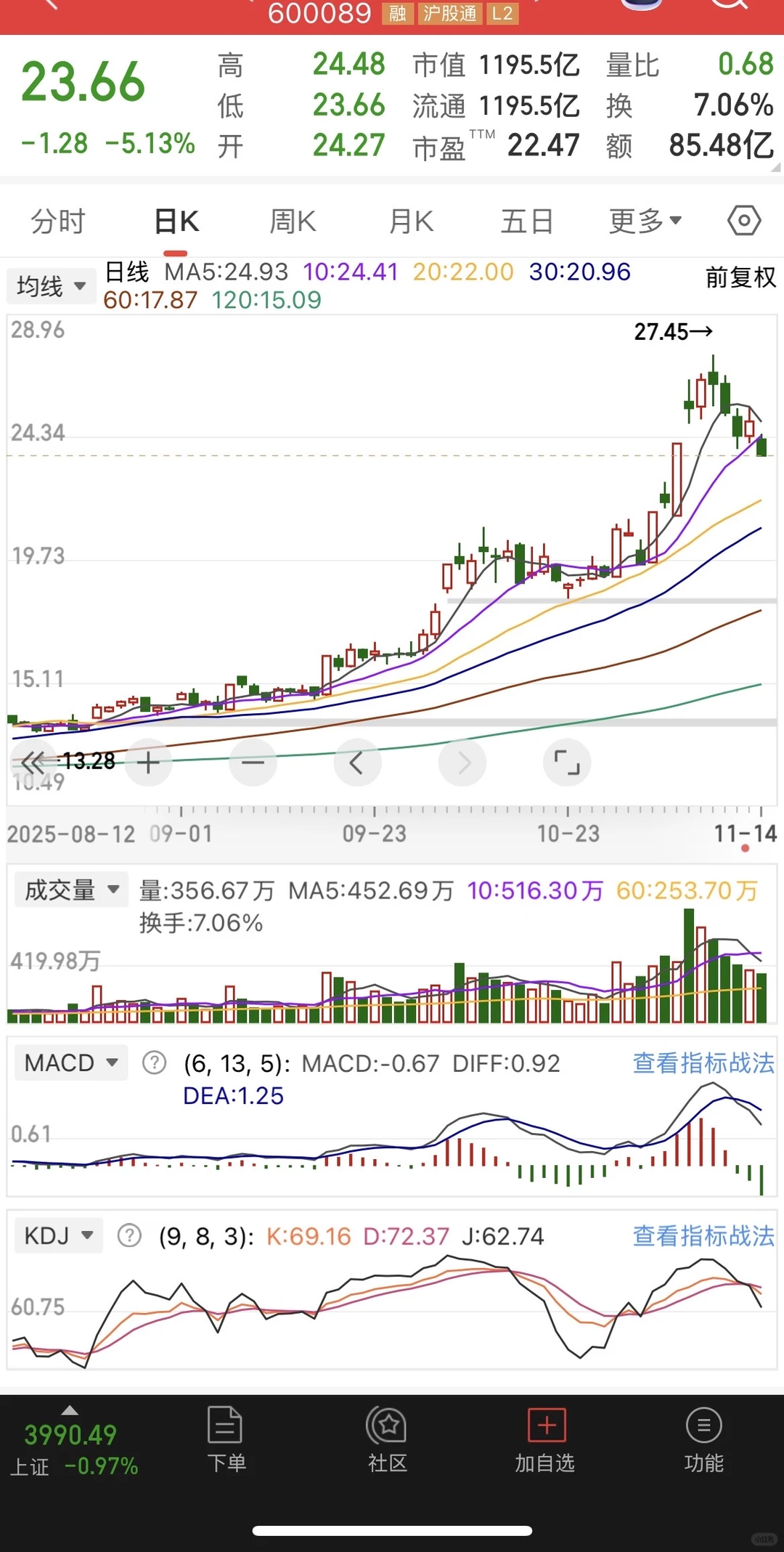 特变主力已出货