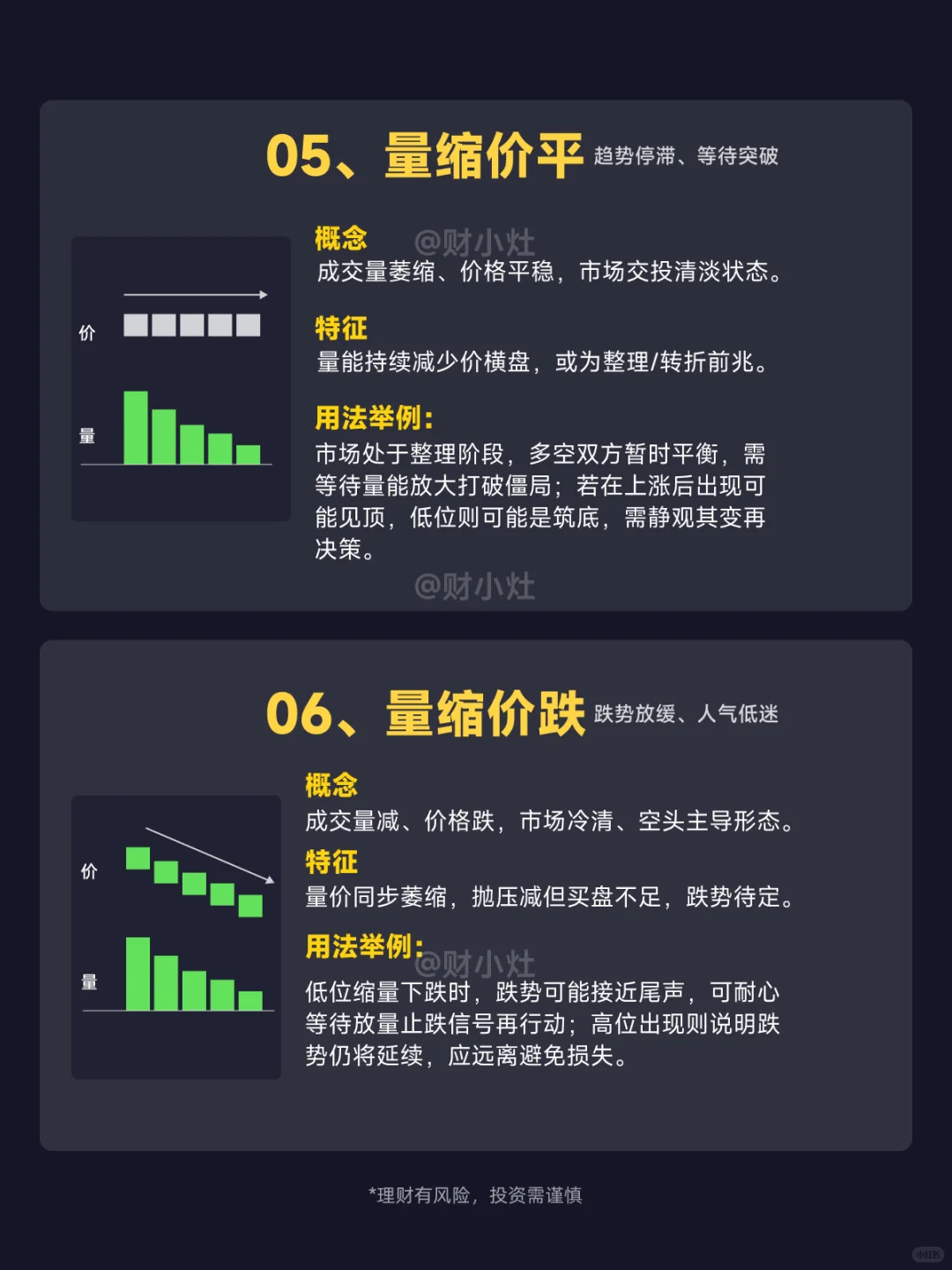 一图看懂：8种量价关系