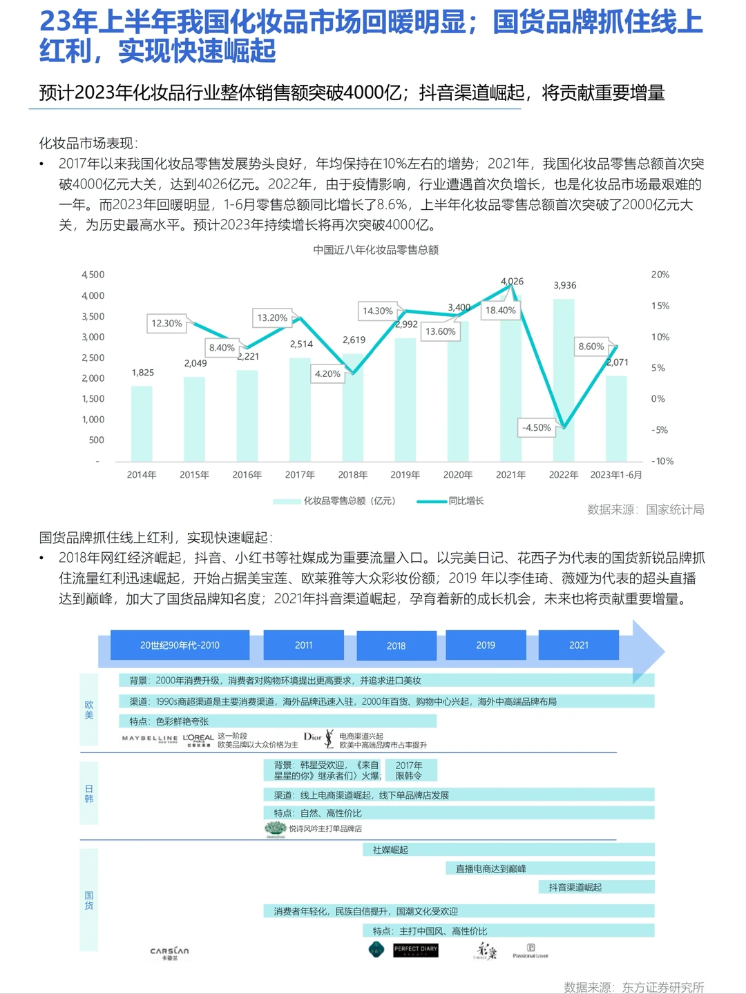 国货彩妆行业趋势洞察报告 40页 巨量引擎