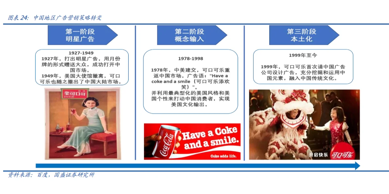 可口可乐品牌市场分析报告（7份）