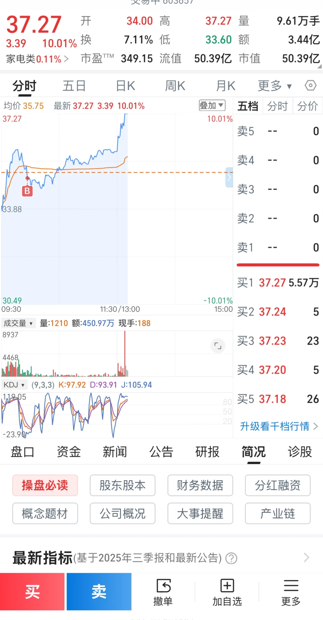 哈哈 今天收获两个涨停～