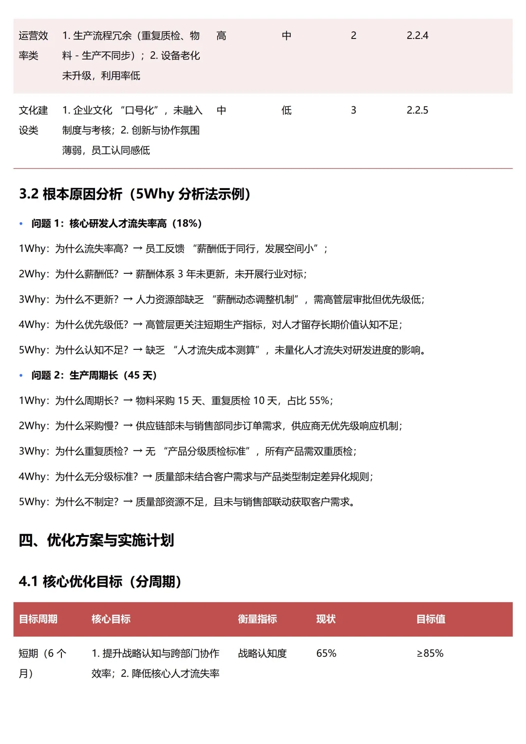 【高阶HR】企业组织诊断分析报告（实例版）