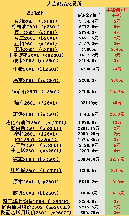 交易周期选不对？等于白忙活！新手必看干货