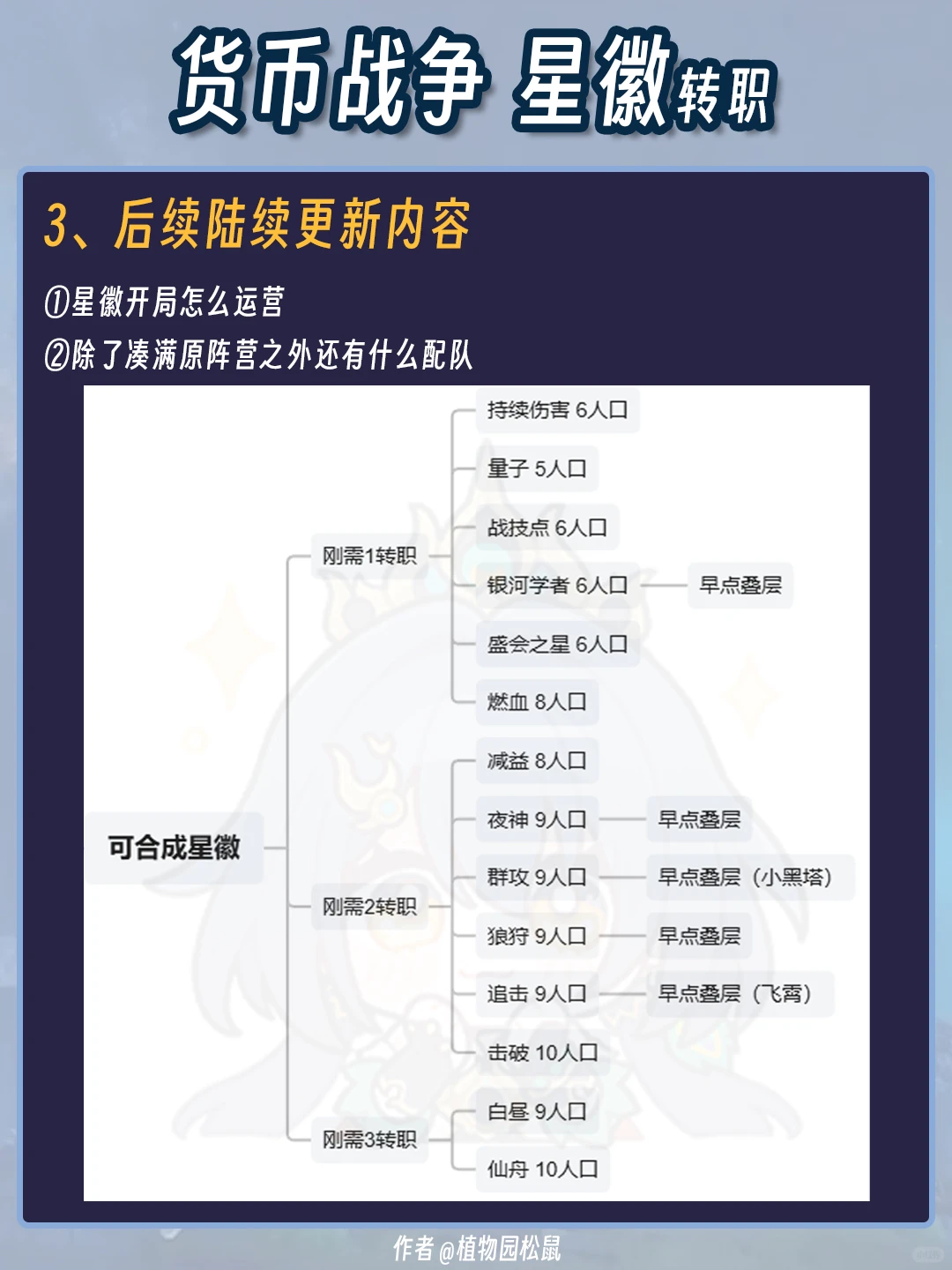 崩铁的星徽(转职)有什么要注意的