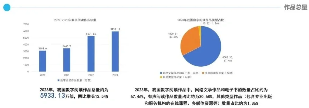 最新数字阅读报告，为作者出书带来新启示