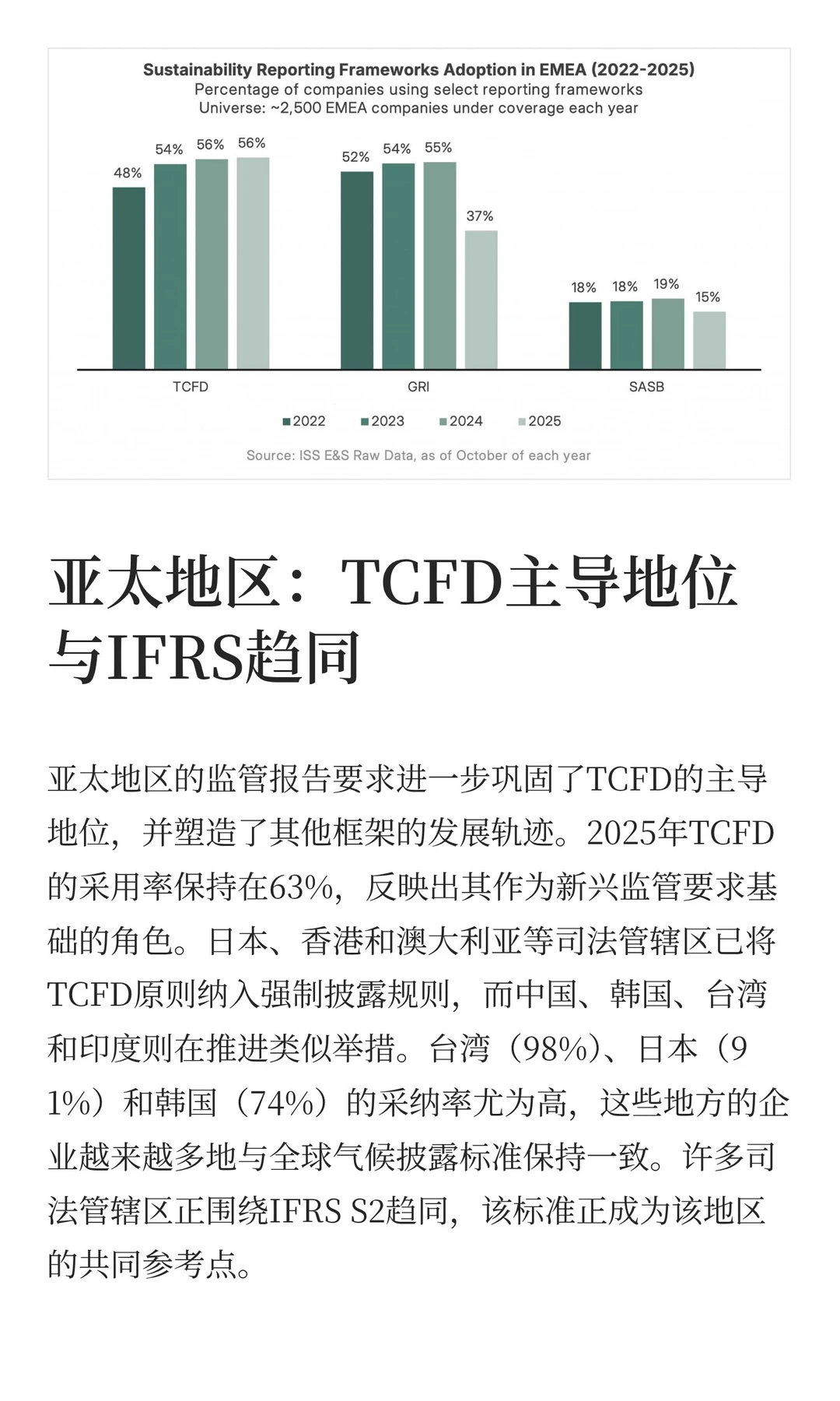 全球可持续发展报告框架采纳趋势