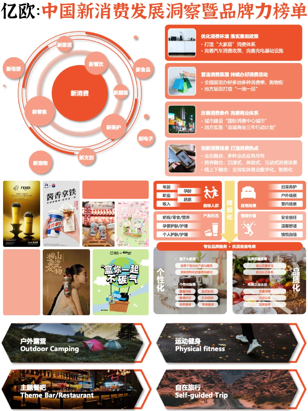 [火R]中国新消费：2023发展洞察暨品牌榜单