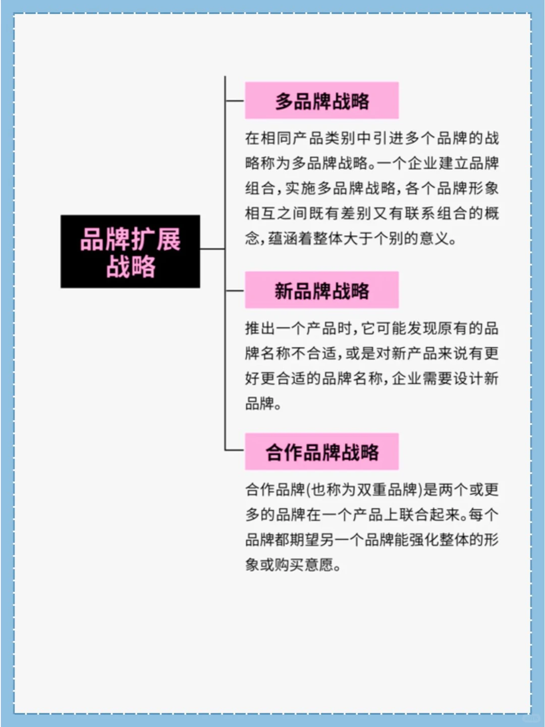 什么是品牌战略?