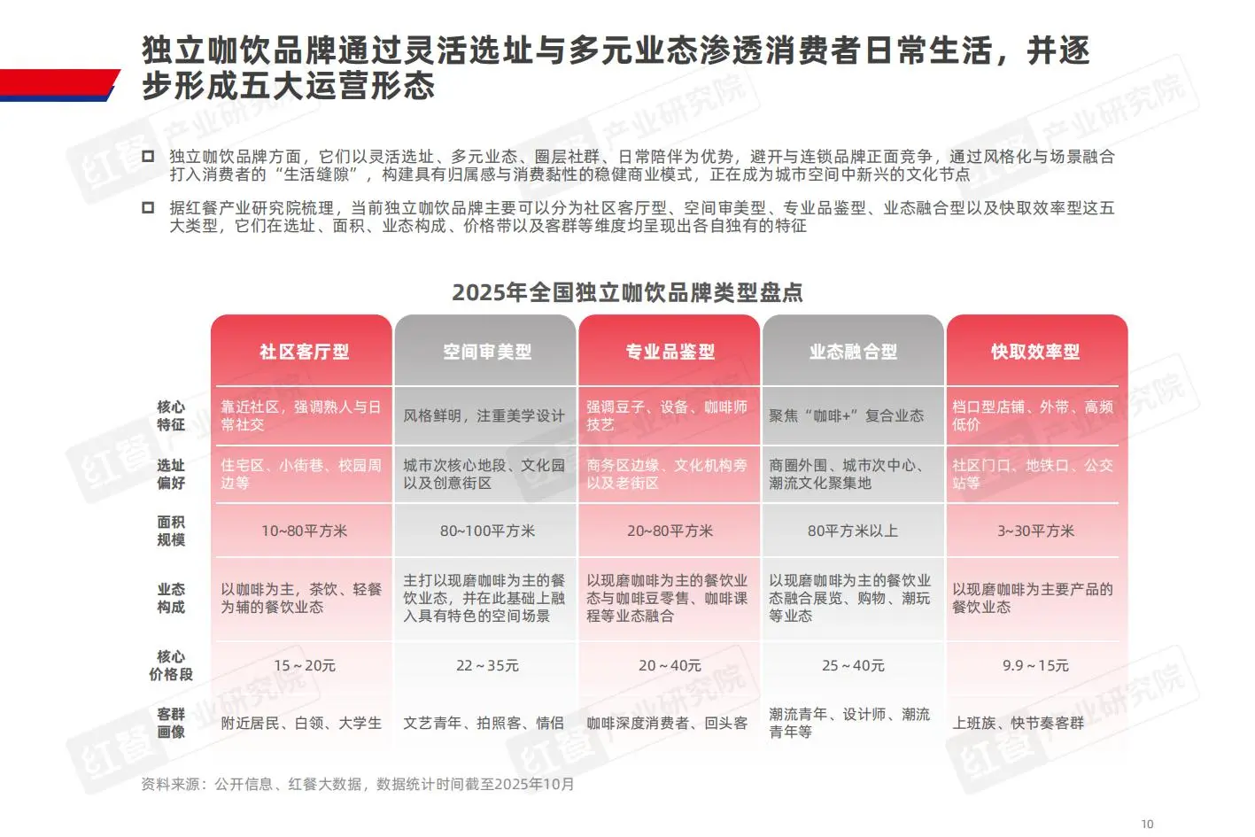 咖饮品类新机遇深度解析☕