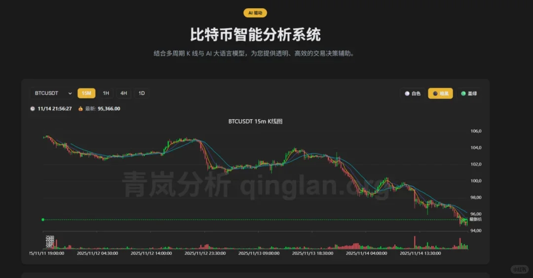 青岚AI+DeepSeek的大饼分析