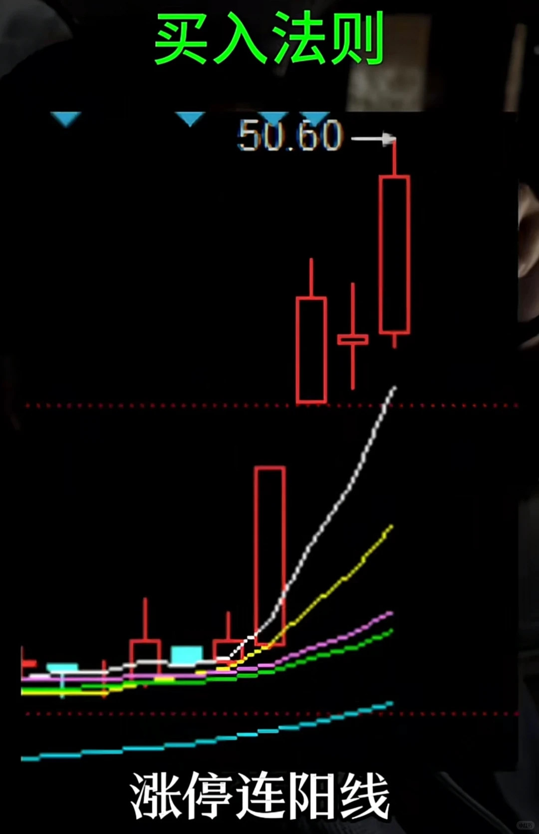 让散户涨停的4个重要买点，你一定要会！