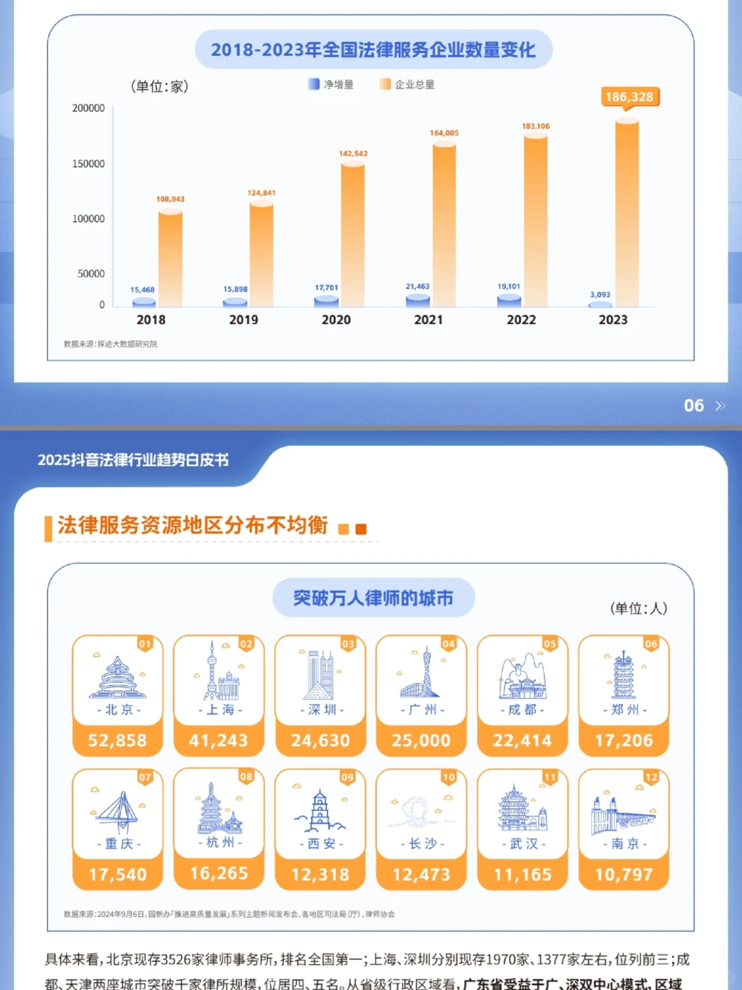 白皮书?：2025抖?法律行业白皮书