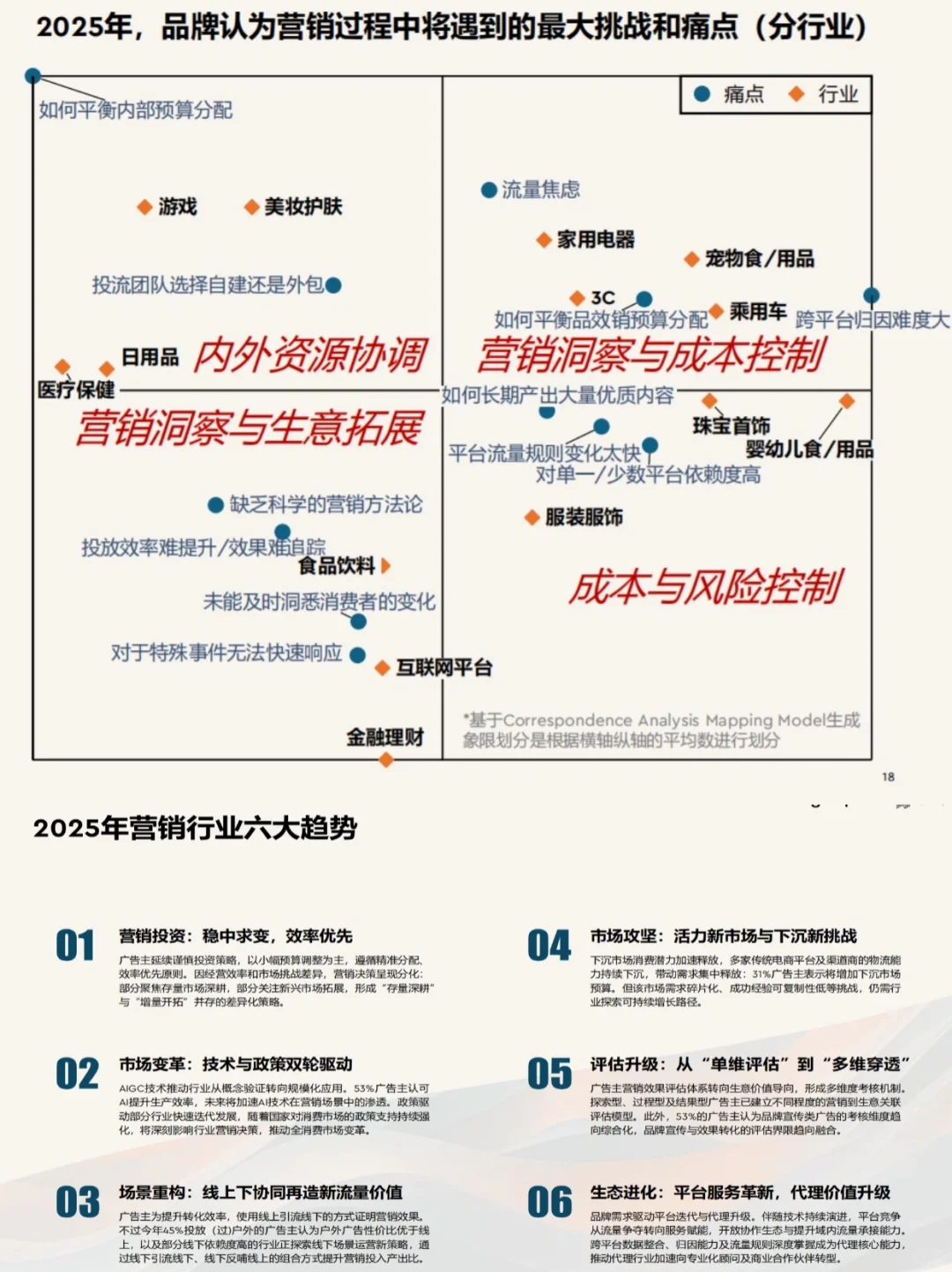 2025品牌营销趋势