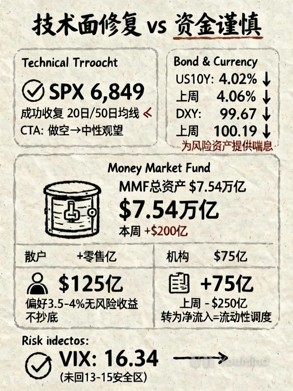 ?指数反弹，信仰塌房？