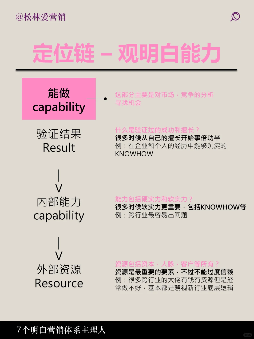 如何品牌定位一张图说明白