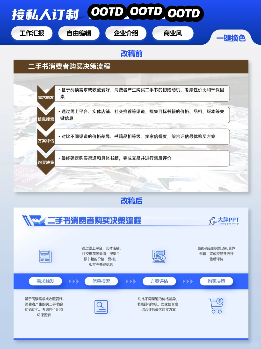 商业风PPT模板:二手书市场报告
