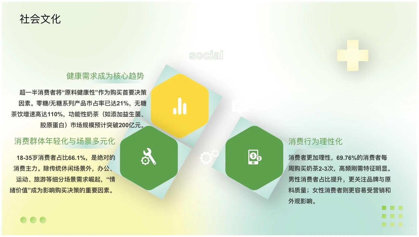 奶茶行业营销分析