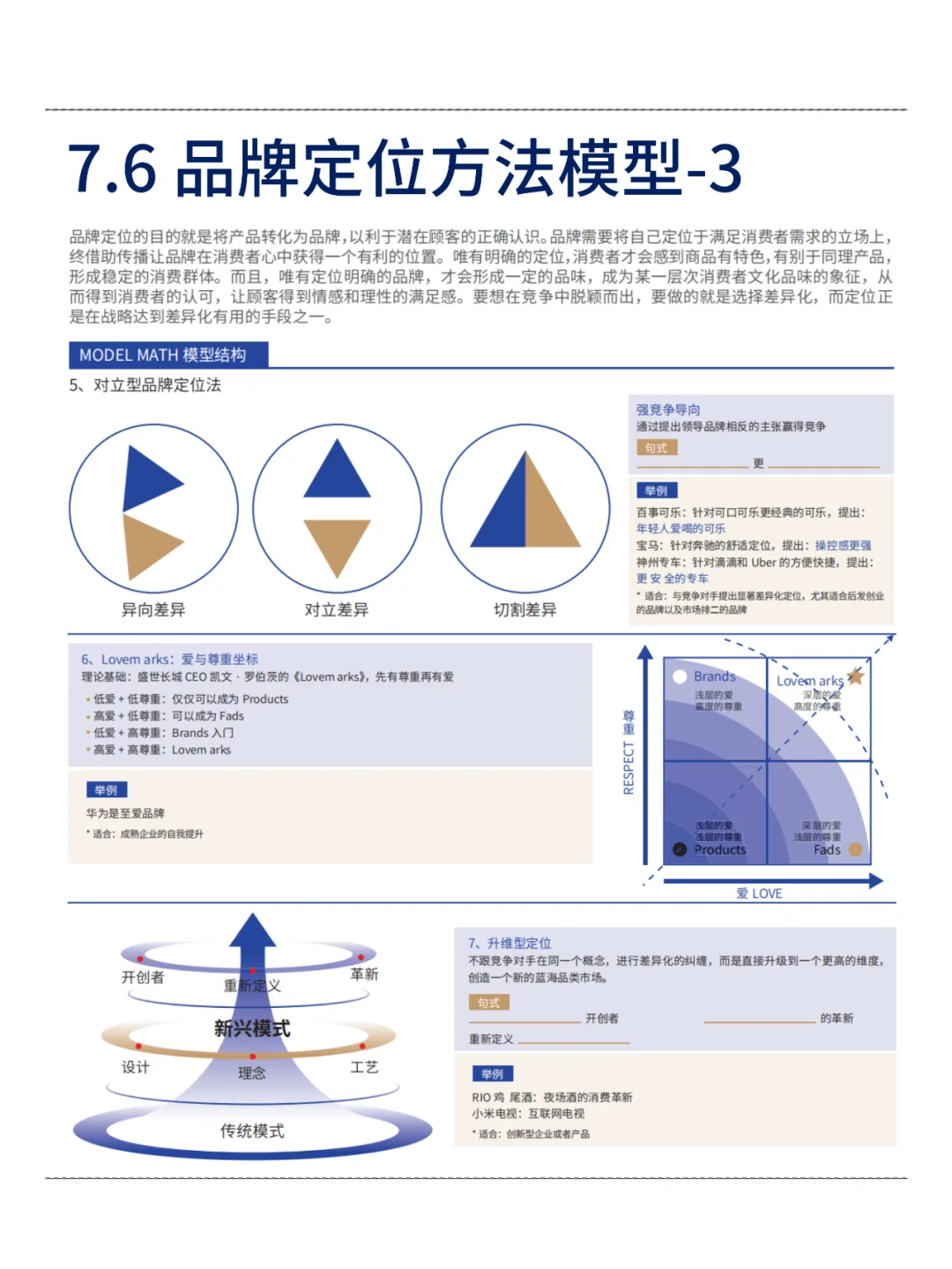 背会这12张图！品牌定位就没问题了！
