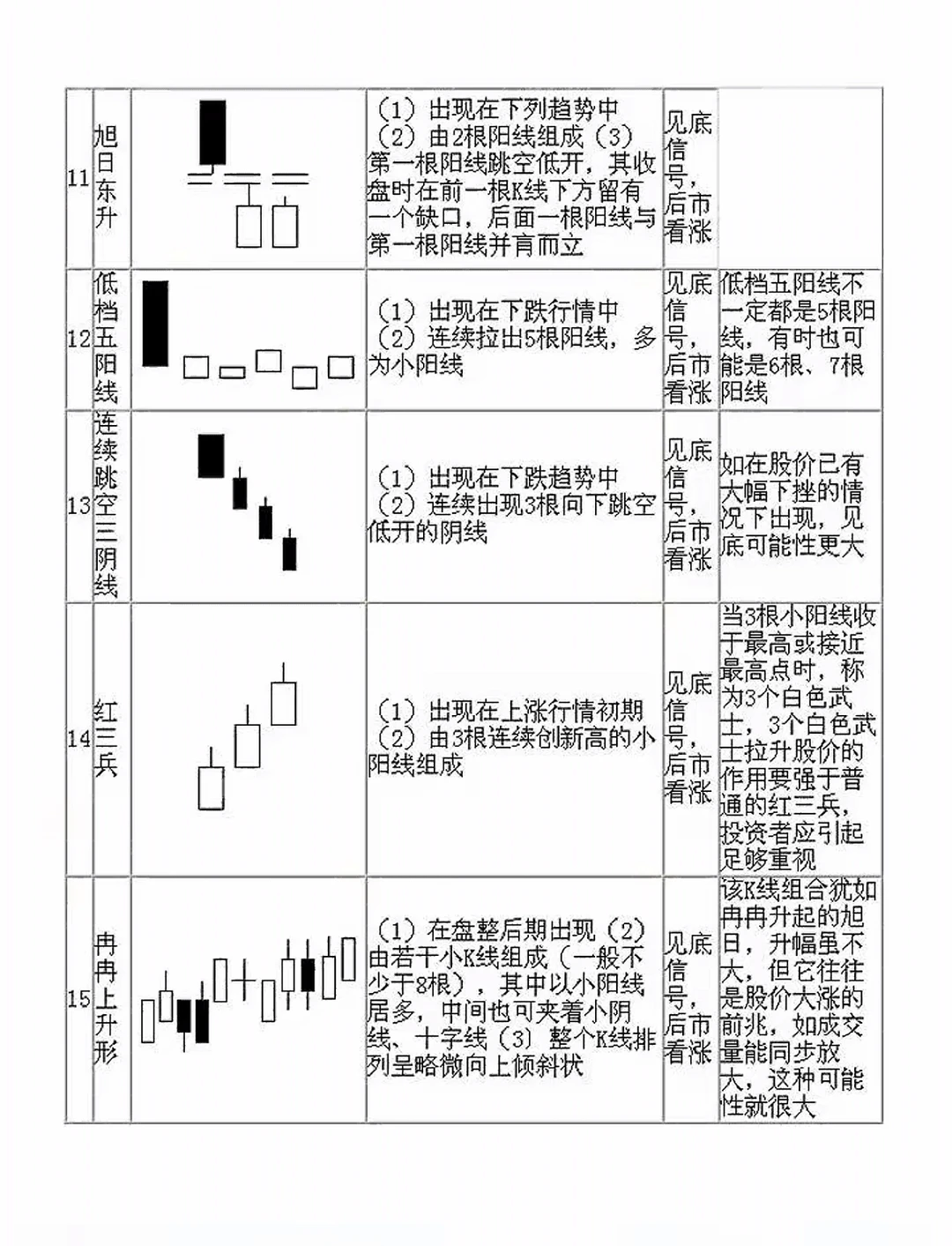 70种经典K线形态