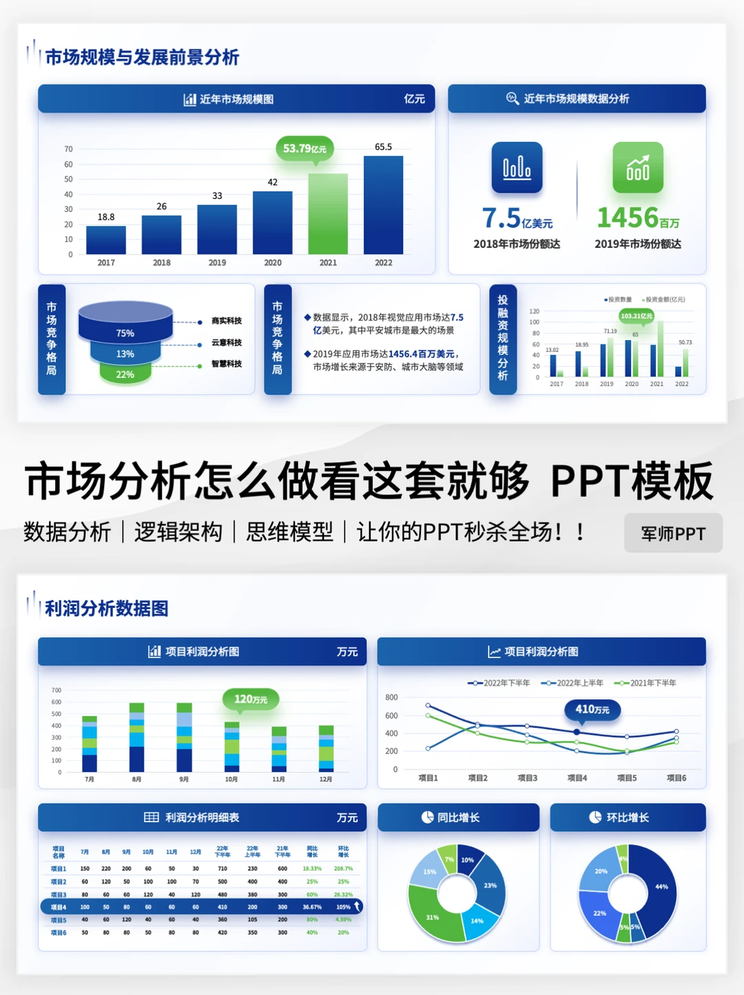不会做市场调研分析❓一定要看看这套模板！