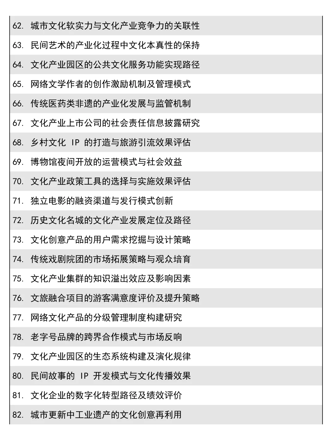 导师夸爆的文化产业管理专业论文选题！