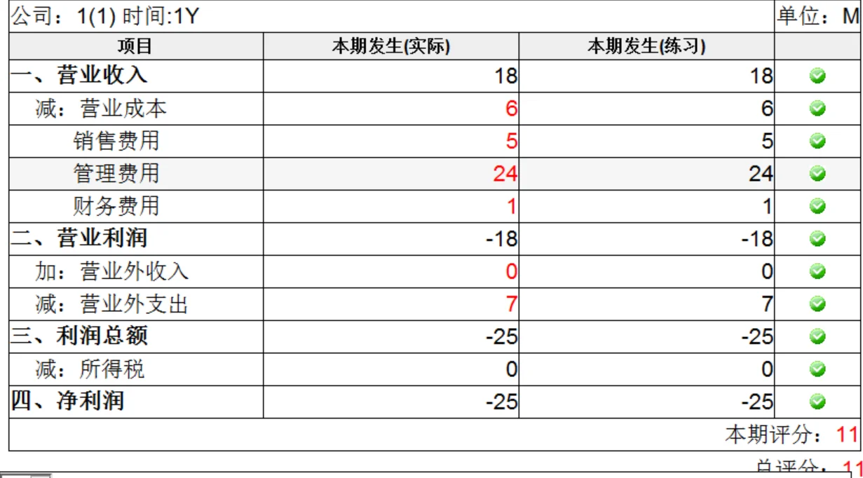 金砖企业数智化沙盘满分报表