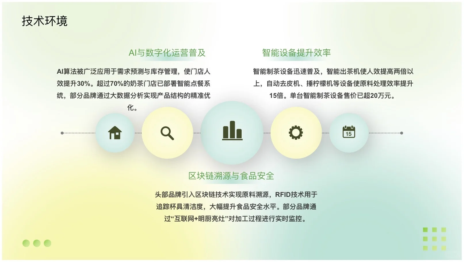 奶茶行业营销分析