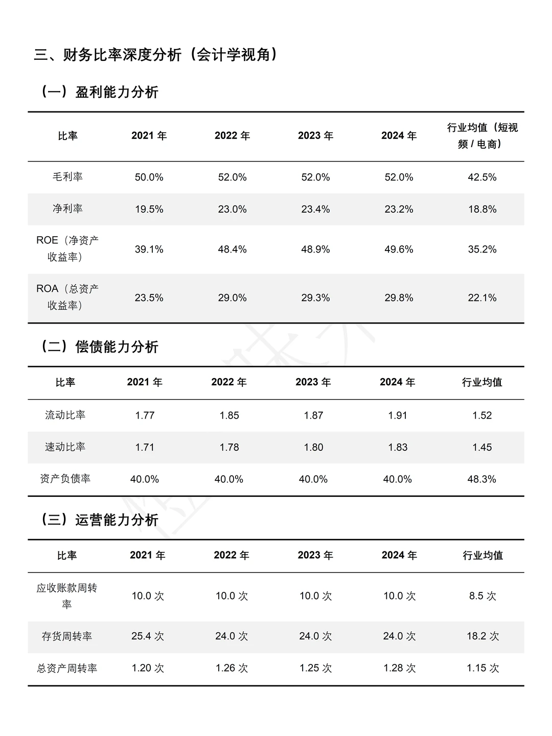 2021-2024年抖音财务分析报告参考?