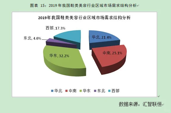 鞋类美容行业市场研究与发展前景预测报告