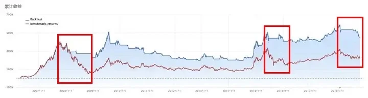 截断亏损,让利润奔跑。