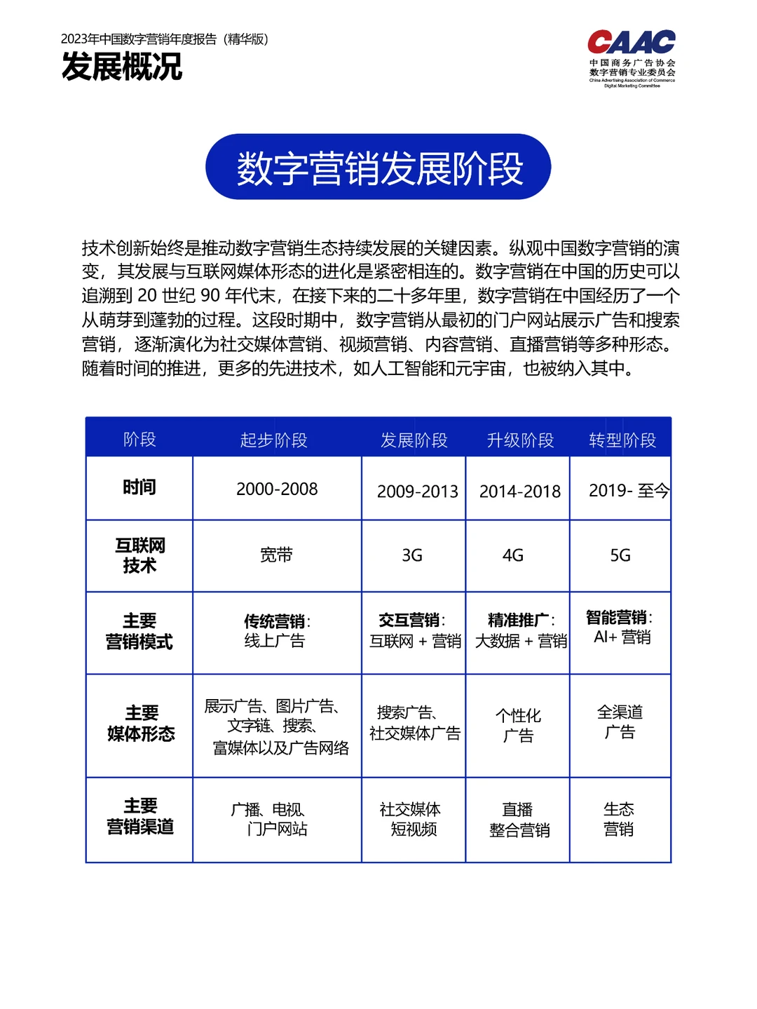 研报下载 | 2023年中国数字营销年度报告