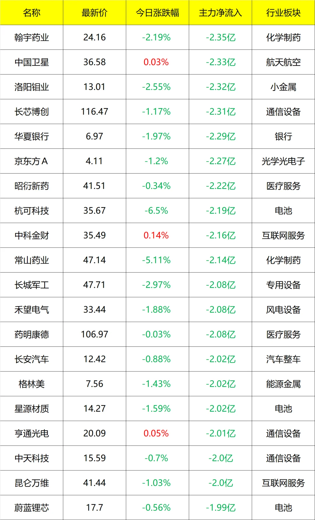主力流入及流出_14点45分 9月16号