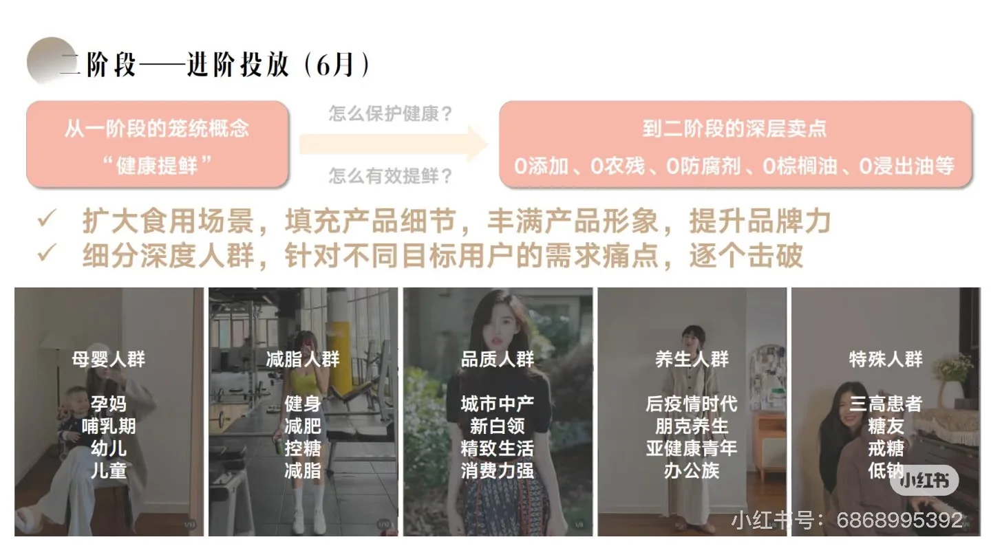 ?松鲜鲜：小红书内容种草营销方案