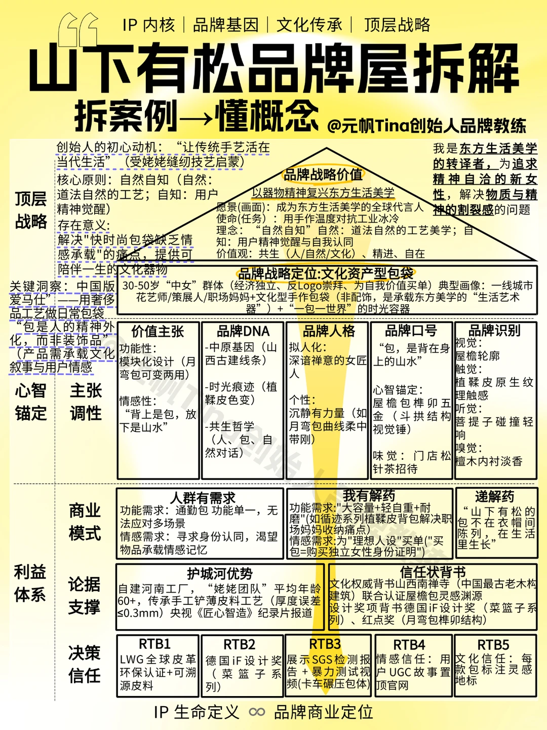 新中产新消费|拆解年销 5 亿山下有松品牌屋
