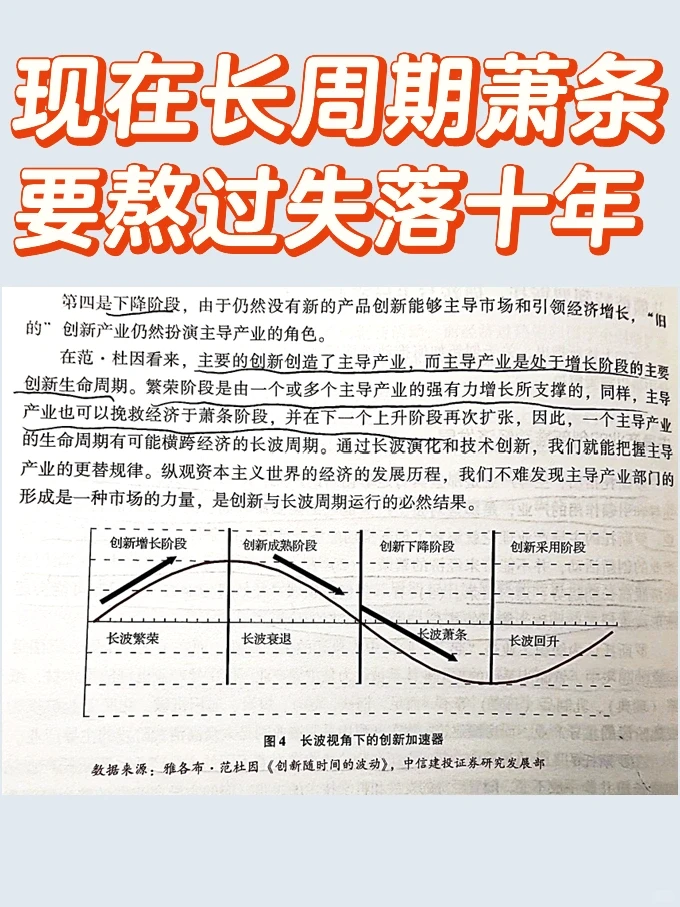 人生发财靠康波,下一次机会在2030年