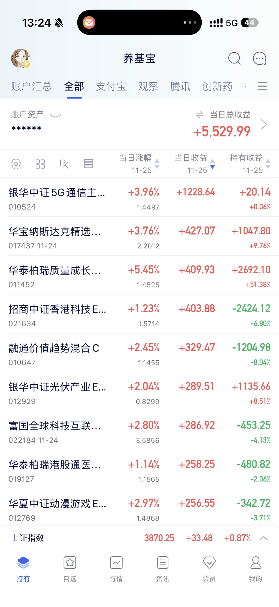 11.25操作｜今天已跳水，明天莫辜负。