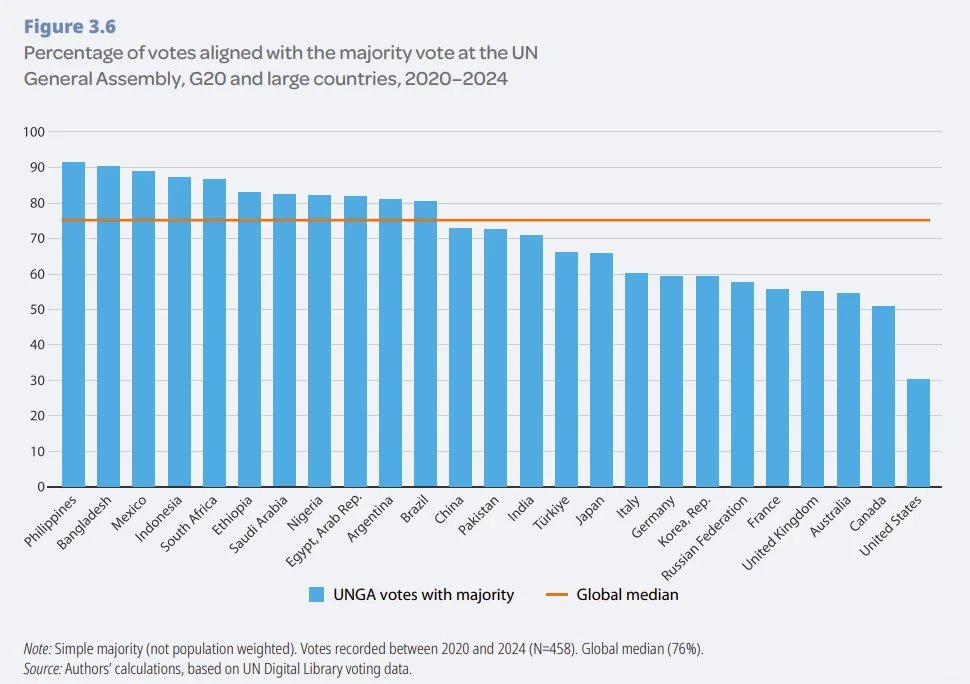 今年的联合国可持续发展报告