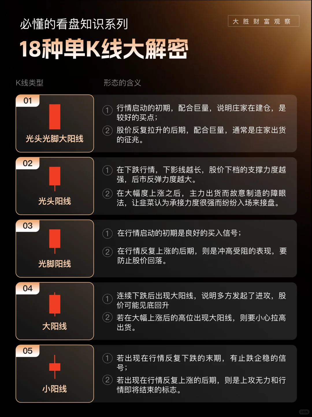 18种单K线大解密,一次弄明白!