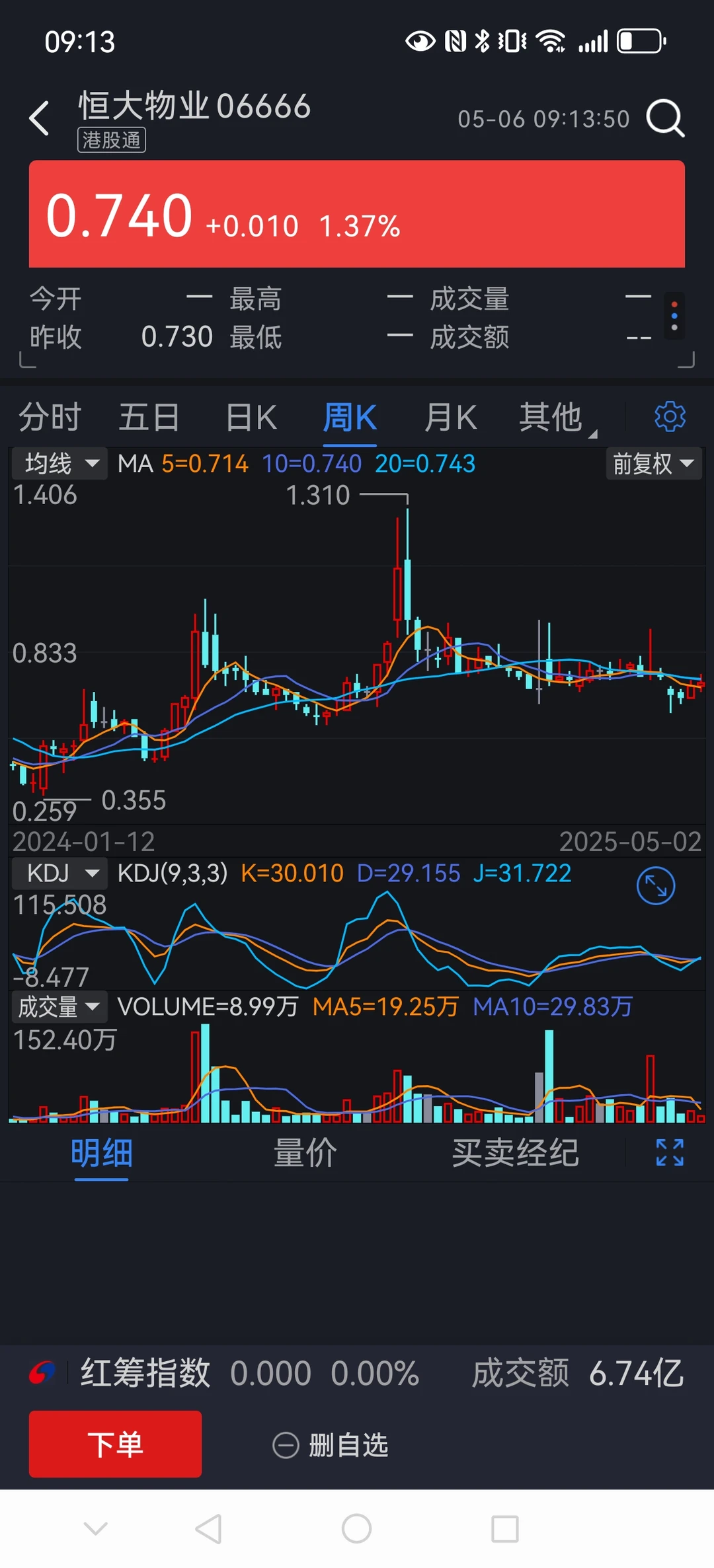 主力十大出货手法