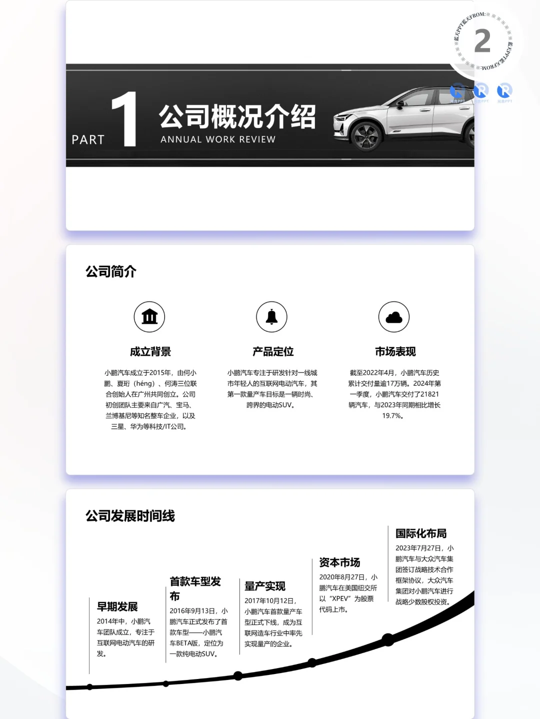 【274】小鹏汽车战略分析品牌营销策略PPT