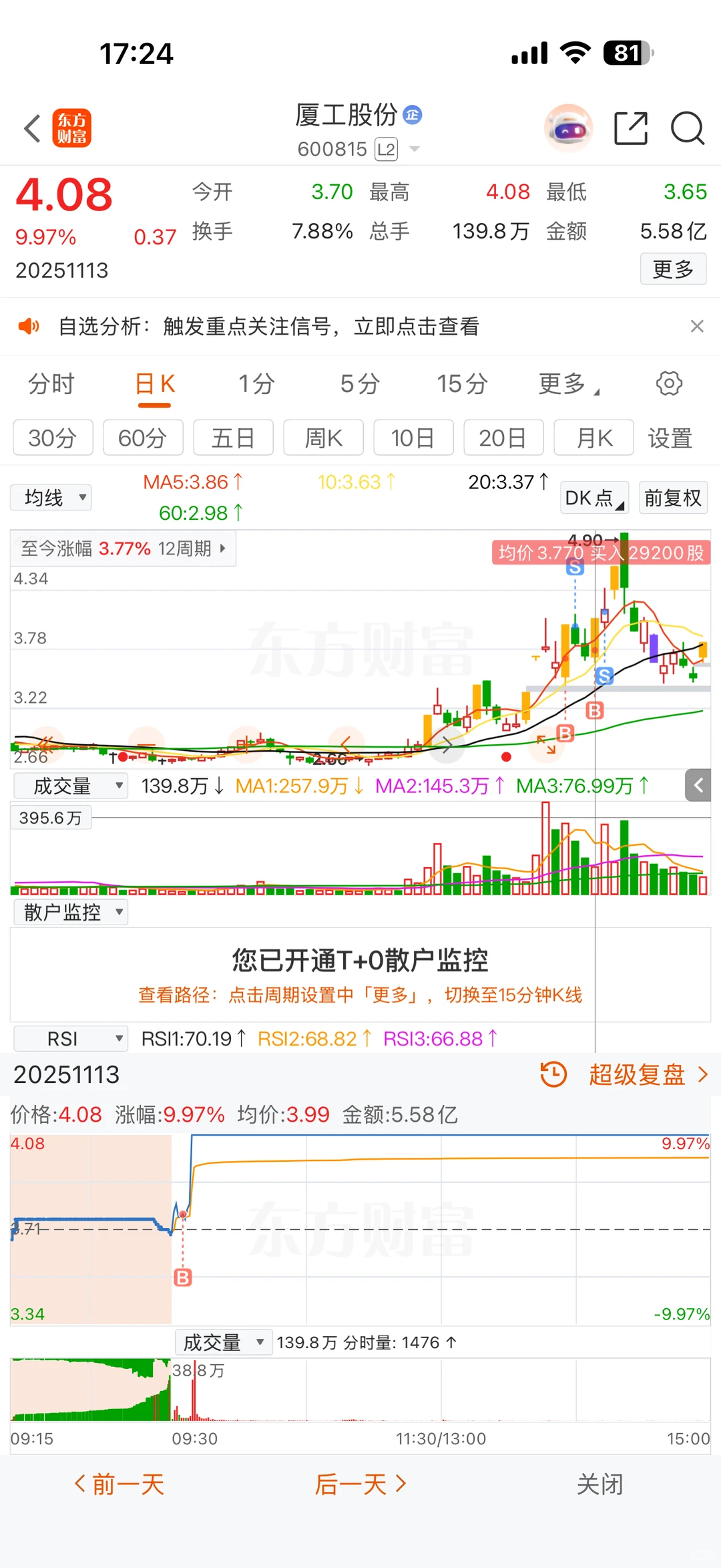 一个月11个板，还他妈亏……