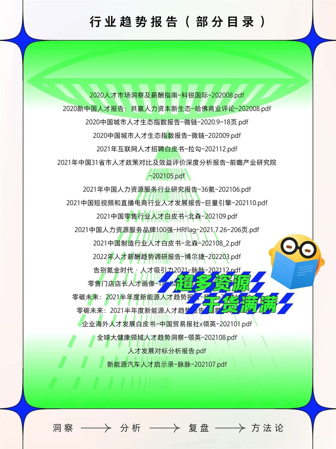 [人力资源]行业趋势报告 2022年研报白皮书