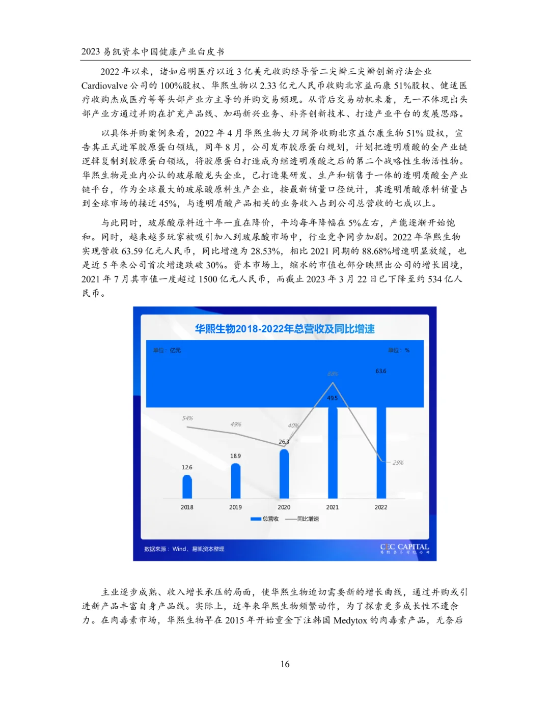 2023中国健康产业白皮书 健康产业并购篇
