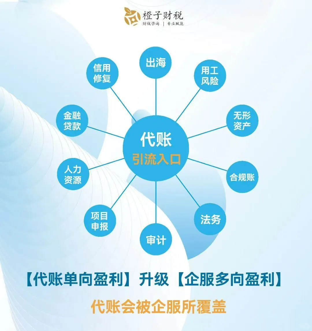 ? 聚焦企服新生态,共探代账行业未来