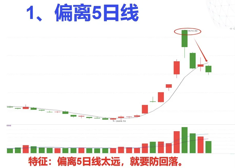 强势股就看这条线定进退!