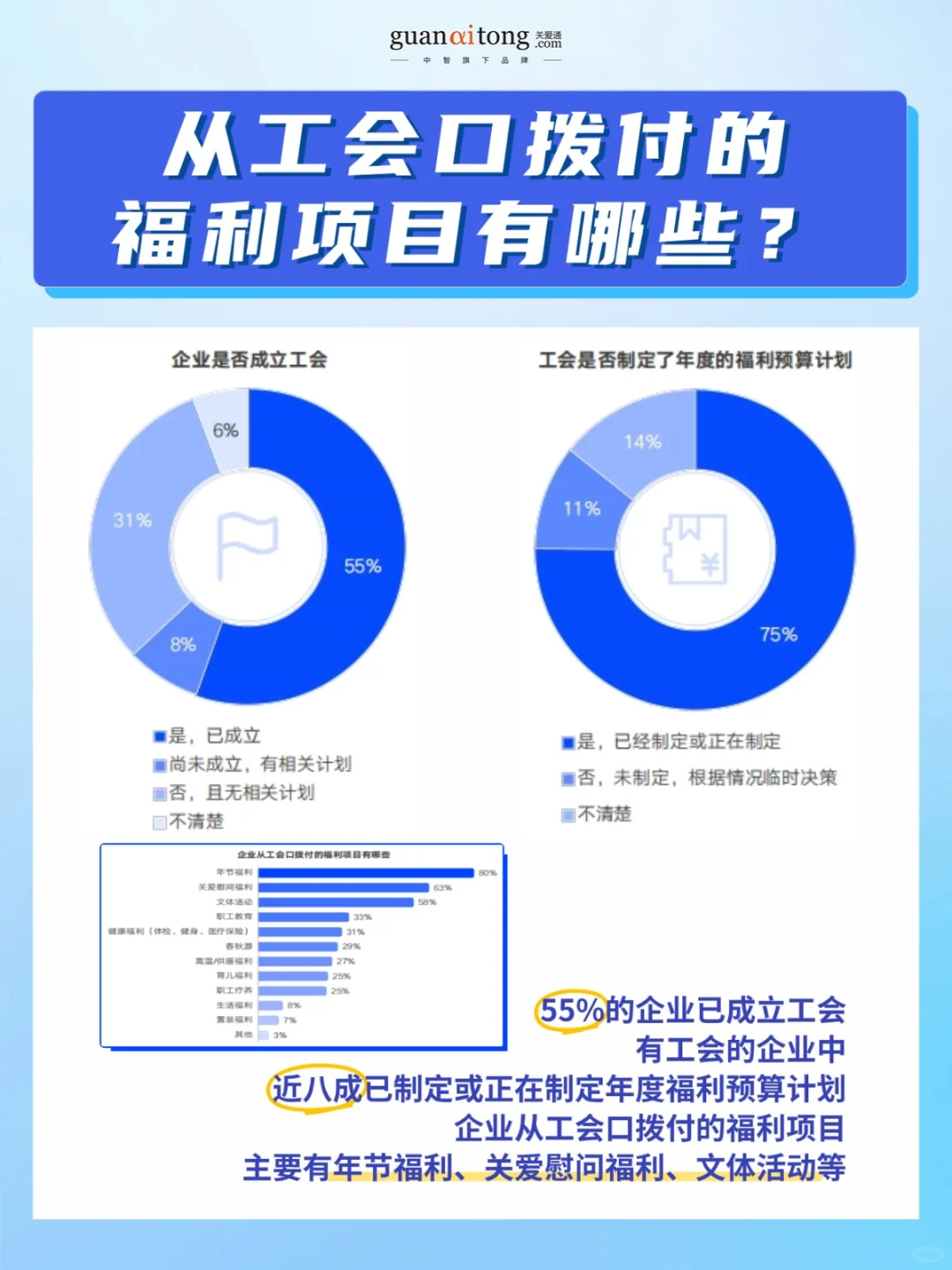 企业福利效能破局指南❗HR的数据支撑和思路