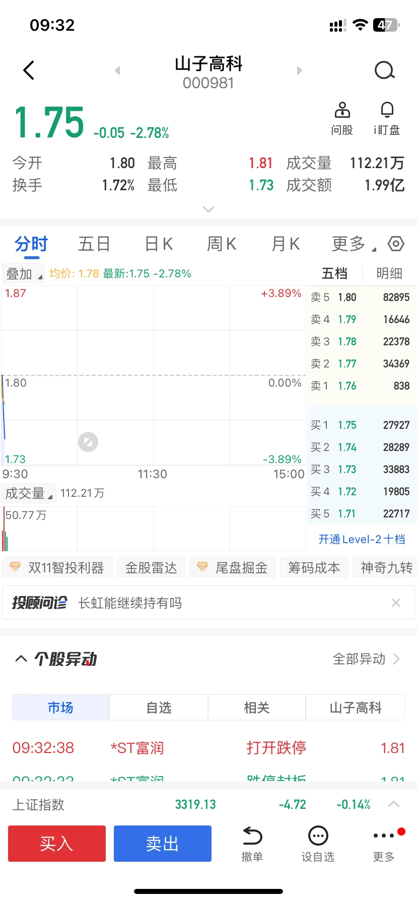 山子高科 刚才还是涨停1.98的