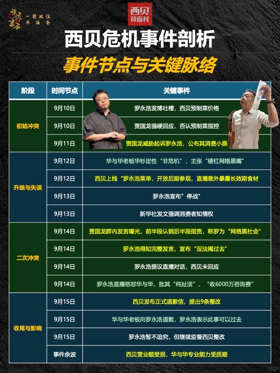 西贝危机应对拆解，学有用的